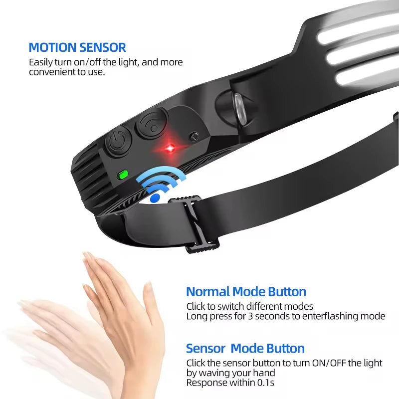 ApexBeam™ LED Headlamp
